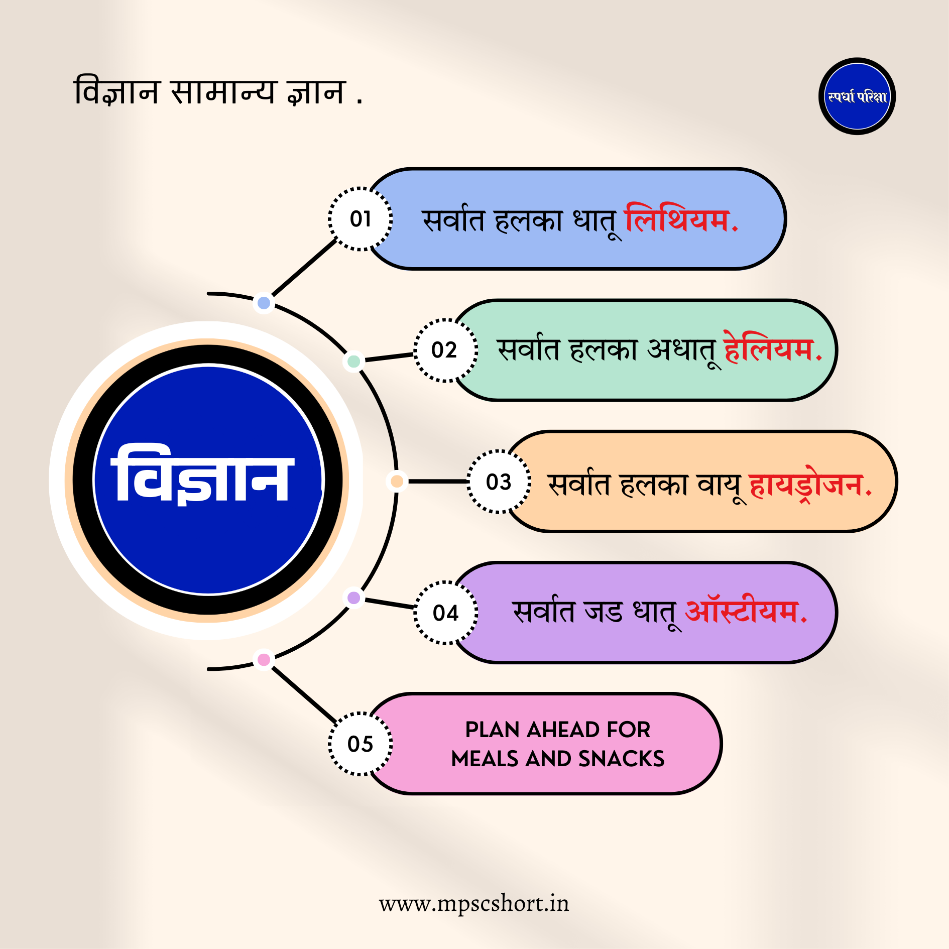 विज्ञान सामान्य ज्ञान प्रश्न